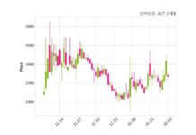 신라섬유, 특별관계자 지분변동