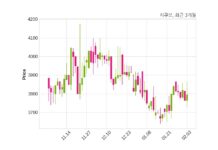 시큐브 자기주식 처분 결정