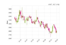 리메드, 특별관계자 지분변동