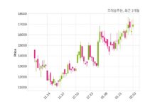 오이솔루션, 특별관계자 지분변동