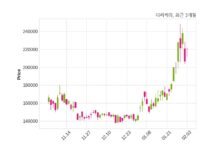 티씨케이 주당 1,430원 현금 배당 결정