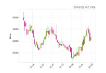 탑머티리얼 매출액 또는 손익구조 변동