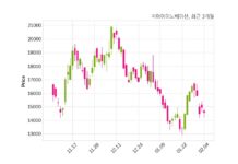 지아이이노베이션, 특별관계자 지분변동