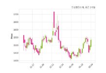 오성첨단소재 거래정지