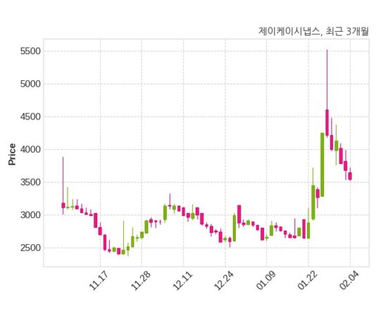 제이케이시냅스 거래정지