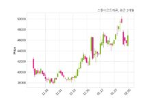 스튜디오드래곤 매출액 또는 손익구조 변동
