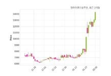 엠아이큐브솔루션 삼성전기 주식회사와 30억 4천만 원 계약체결