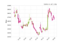 강원에너지 대표이사 변경