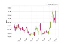 CJ ENM 매출액 또는 손익구조 변동