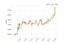 디바이스 Samsung Austin Semiconductor, LLC.과 109억 3천만 원 계약체결