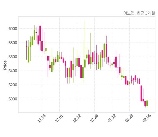 이노뎁 광주광역시 도시공사와 44억 5천만 원 계약체결