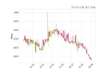 에스디시스템 매출액 또는 손익구조 변동