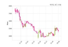 에이텀 60억 원 규모 채무보증 결정