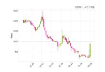 유틸렉스 불성실공시법인 지정