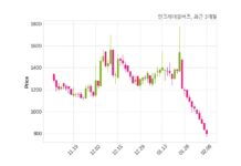 인크레더블버즈 불성실공시법인 지정