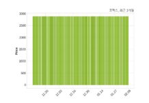 코맥스, 특별관계자 지분변동