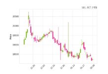 SBS, 특별관계자 지분변동