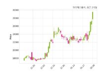 아이에스동서 매출액 또는 손익구조 변동