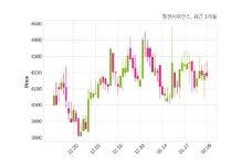 팜젠사이언스 매출액 또는 손익구조 변동