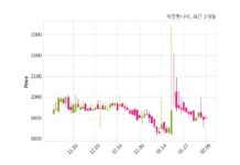 깨끗한나라 매출액 또는 손익구조 변동