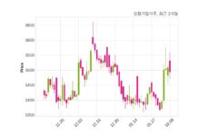 성창기업지주 최대주주 등 소유주식 변동