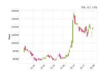 한화 매출액 또는 손익구조 변동