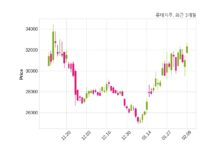 롯데지주 매출액 또는 손익구조 변동