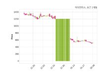 에이전트AI 매출액 또는 손익구조 변동