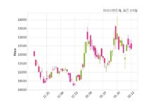 어보브반도체 자기주식 처분 결정