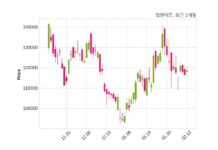 엘앤에프 자기주식 처분 결정