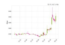 팜스코, 특별관계자 지분변동