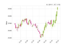 케이씨씨글라스 주당 1,000원 현금 배당 결정