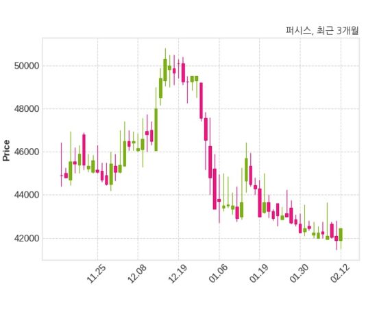 퍼시스 주당 1,000원 현금 배당 결정