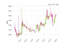 iMBC 매출액 또는 손익구조 변동