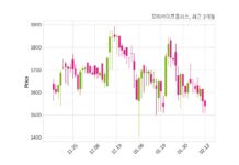 모아라이프플러스 매출액 또는 손익구조 변동