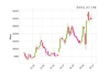 풍원정밀 매출액 또는 손익구조 변동