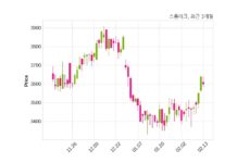 스톰테크 주당 350원 현금 배당 결정