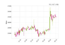 유신 Department of Public Works and Highways(DPWH), Philippines과 911억 4천만 원 계약체결
