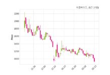 피플바이오 불성실 공시법인 지정예고