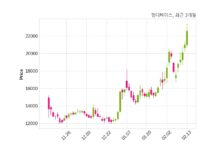 엠디바이스 매출액 또는 손익구조 변동