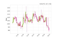 엠젠솔루션 매출액 또는 손익구조 변동