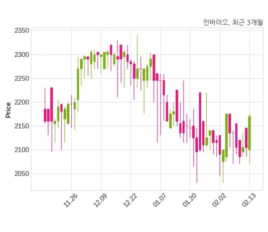 인바이오 농협경제지주 주식회사와 93억 1천만 원 계약체결
