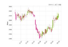 인터지스 자기주식 처분 결정