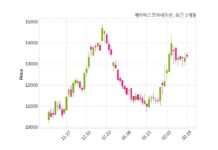 제이에스코퍼레이션 주당 350원 현금 배당 결정