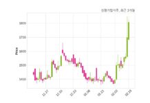 성창기업지주 최대주주 등 소유주식 변동