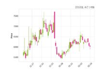 금강공업 매출액 또는 손익구조 변동