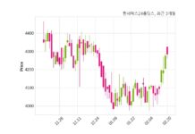 한세예스24홀딩스 주당 250원 현금 배당 결정