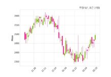 무림P&P 매출액 또는 손익구조 변동