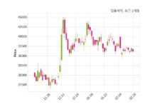 일동제약 최대주주 등 소유주식 변동