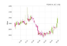 무림페이퍼 주당 125원 현금 배당 결정